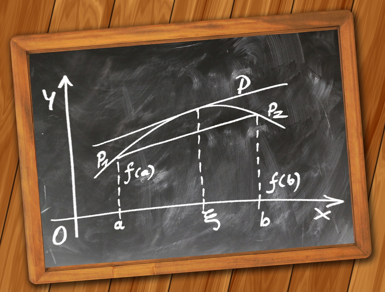 Outsource PPC learning curve